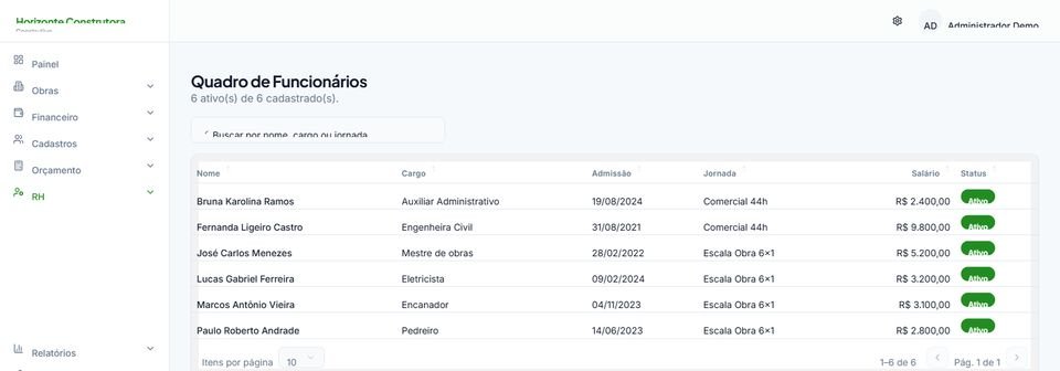 Tela de Quadro de Funcionários do Construtivo, com cargo, jornada e salário